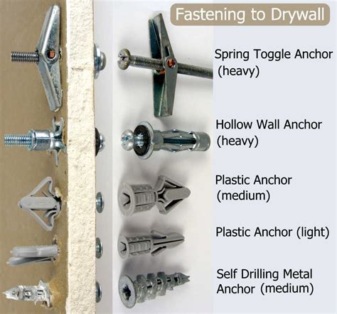 screw won't go flush with metal bracket|screw inside wall plug troubleshooting.